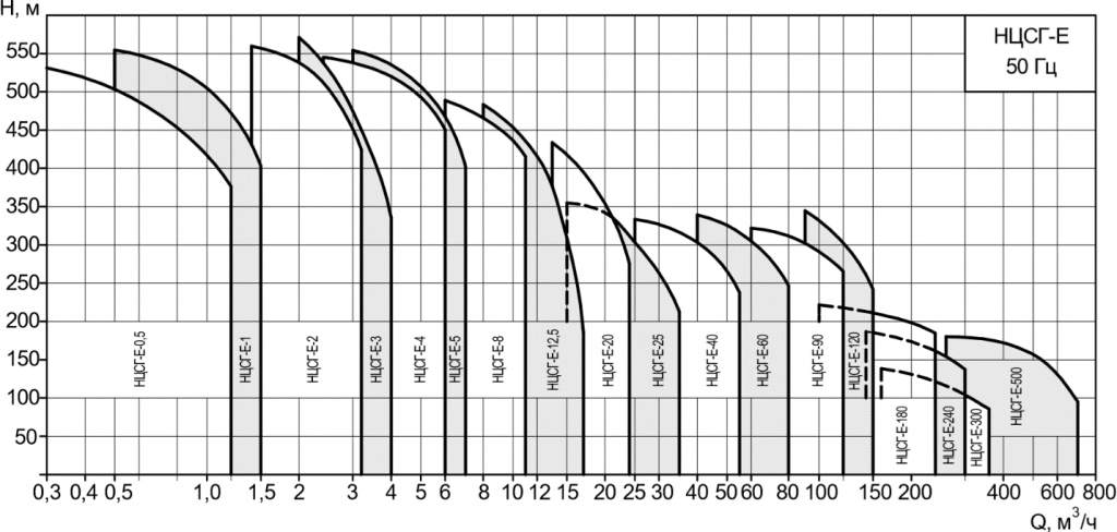 Поля характеристик.png